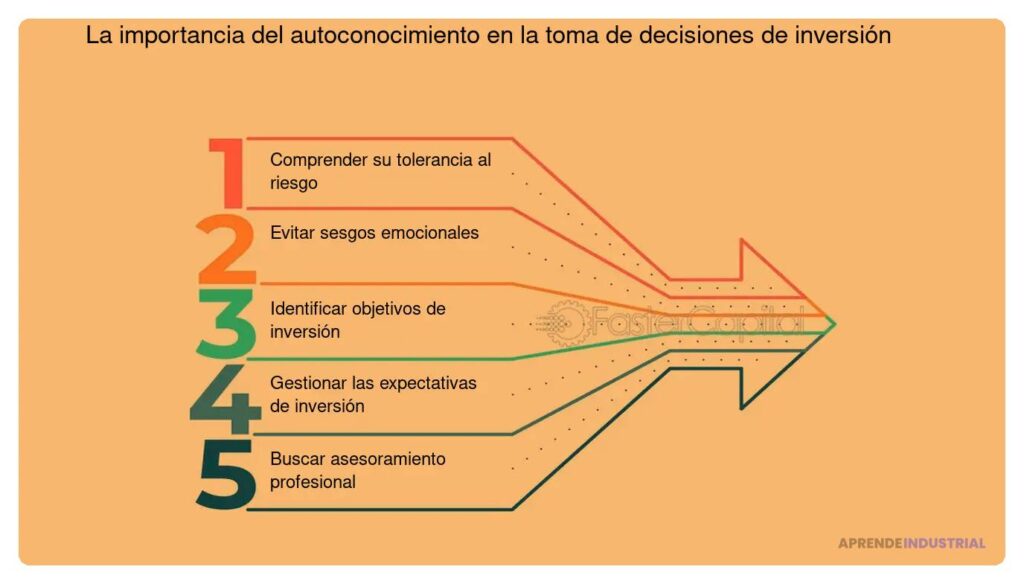 Roles cognitivos clave en estrategias de búsqueda de inversión