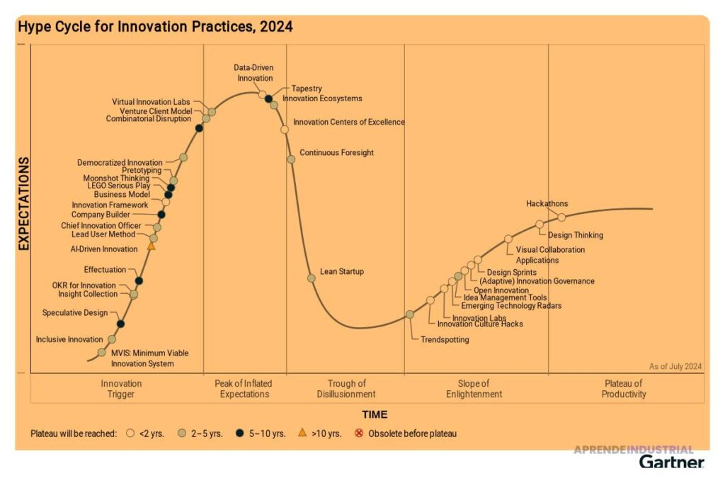 Sabiduría extraída de las grandes innovaciones y su impacto