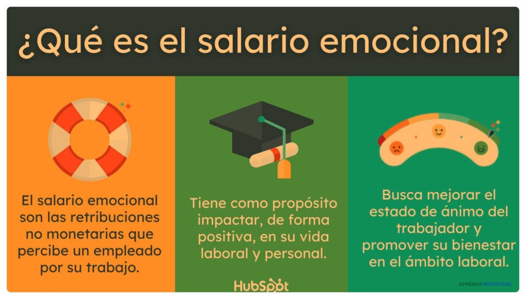 Salario emocional: su importancia y aplicación en el trabajo