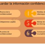 Salvaguardar la confidencialidad en el trabajo con incubadoras