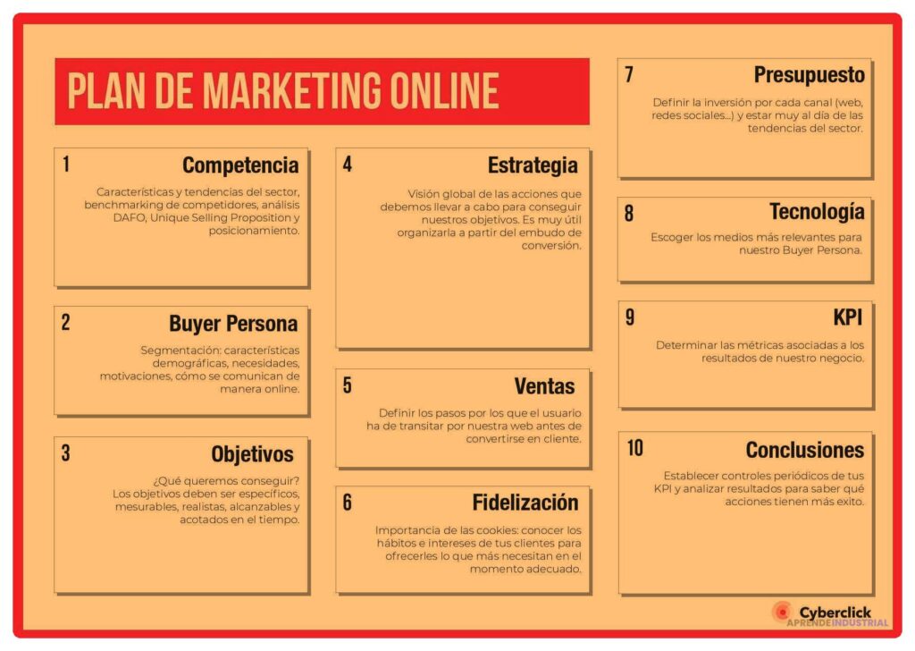 Sección de marketing esencial en tu plan de negocio