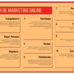 Sección de marketing esencial en tu plan de negocio