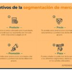 Segmenta tu mercado objetivo para lograr mejores resultados