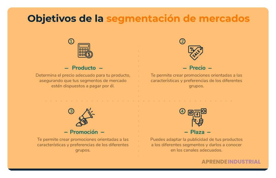 Segmenta tu mercado objetivo para lograr mejores resultados