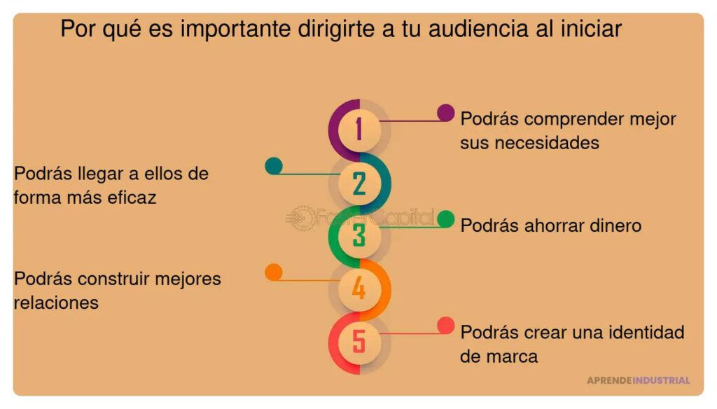 Segmenta y dirígete eficazmente a tu audiencia en redes sociales