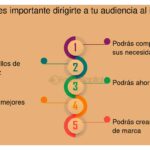 Segmenta y dirígete eficazmente a tu audiencia en redes sociales