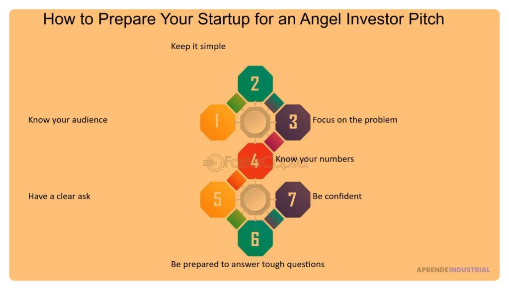 Significado de la inversión ángel para una startup explicada