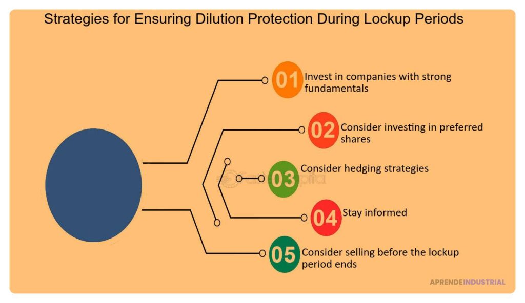 Significado e importancia de la 'dilution protection' en inversiones