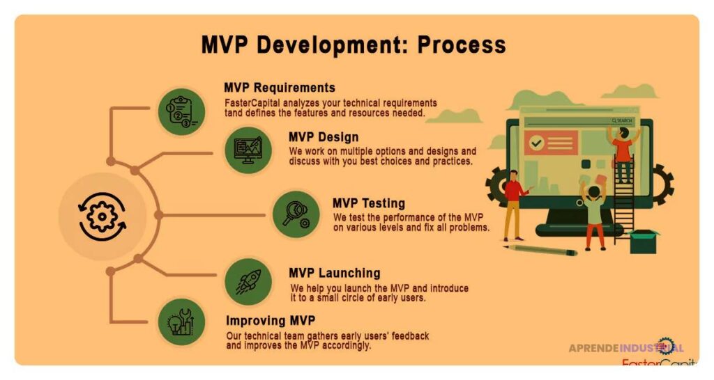 Significado e importancia de MVP en startups tecnológicas