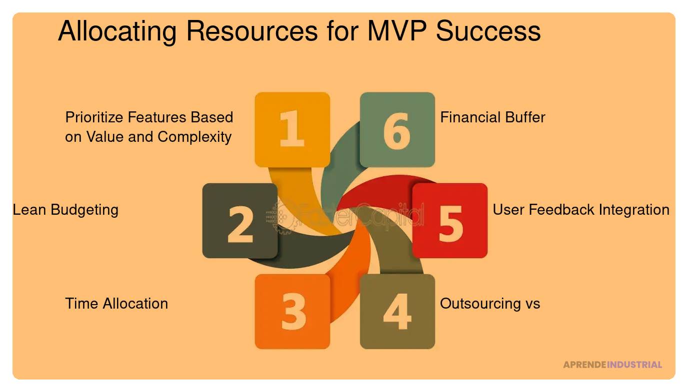 simplificando un mvp estrategias para reducir complejidad