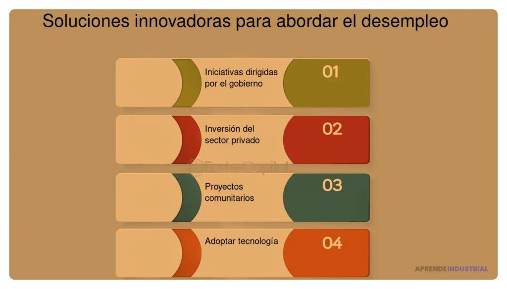 Soluciones innovadoras para involucrar a inversores en proyectos