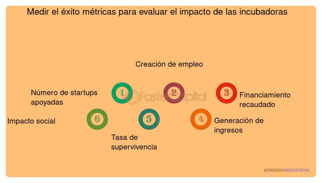 Sostenibilidad financiera y operativa de incubadoras empresariales