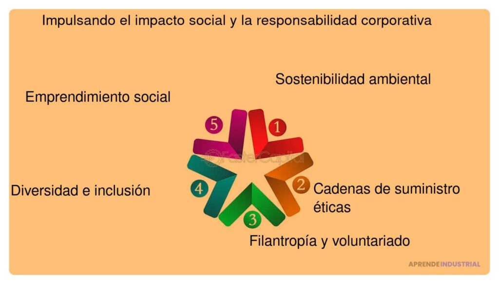 Startups: impulsores del cambio cultural hacia la sostenibilidad