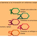 Superando barreras culturales en iniciativas de innovación