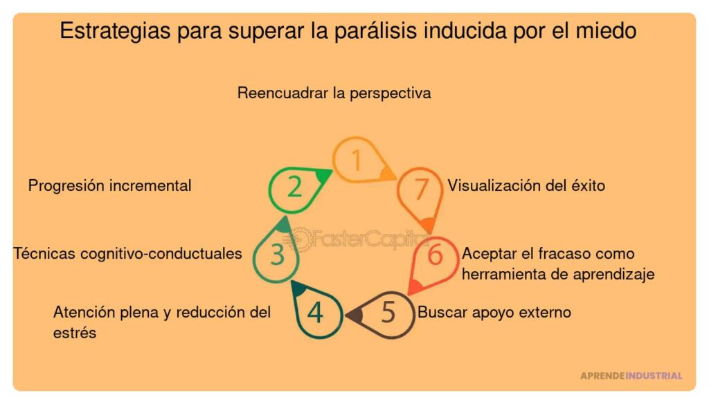 Superando barreras emocionales al presentar ante inversores