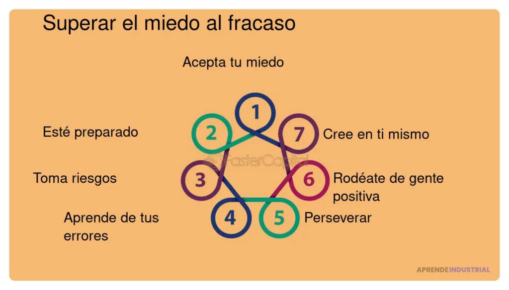 Superando el miedo al fracaso en la innovación: claves y tips