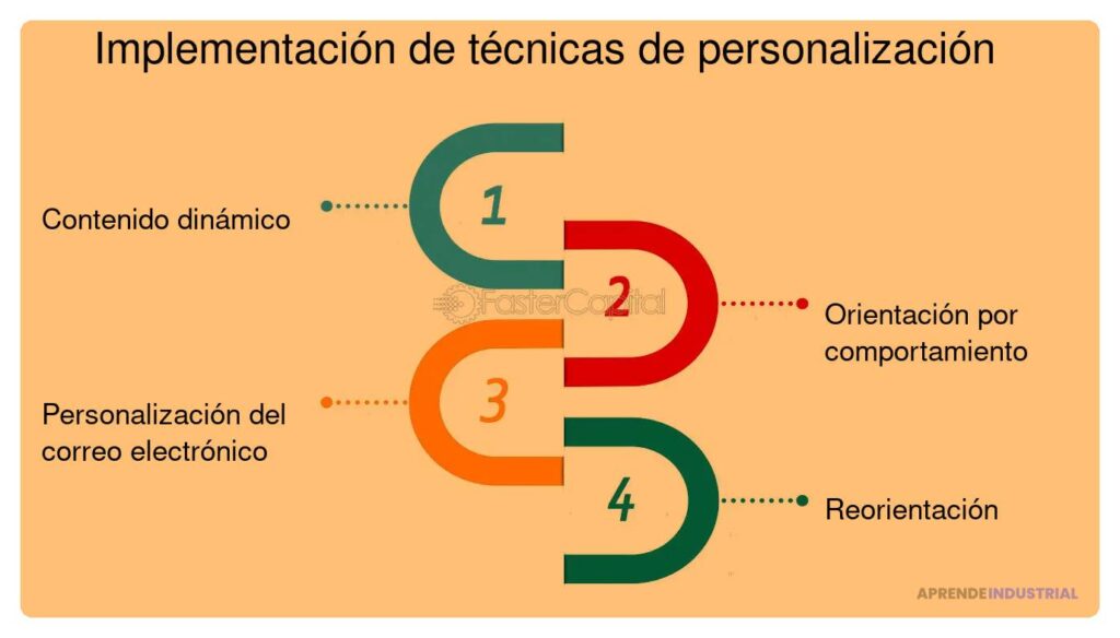 Tácticas efectivas para mantener el interés de los inversores