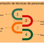 Tácticas efectivas para mantener el interés de los inversores