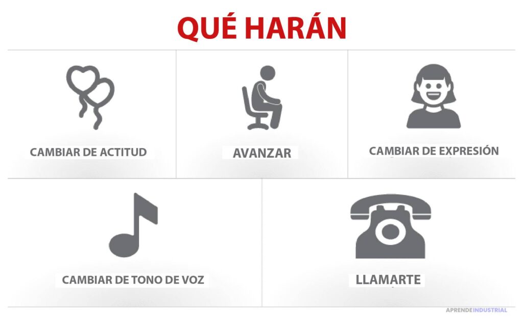 Técnicas efectivas de cierre para aumentar ventas y éxito