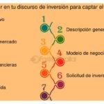 Técnicas efectivas para atraer inversores y captar su interés