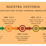 Técnicas para convertir presentaciones en historias inspiradoras