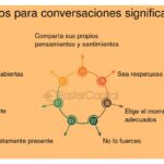 Temas apropiados para iniciar conversaciones en networking