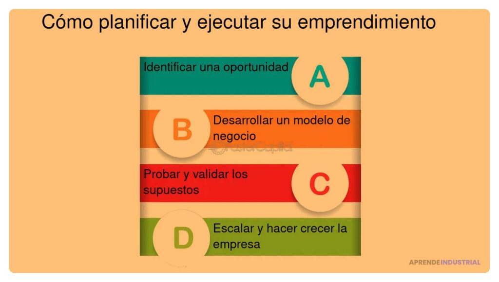 Tendencias actuales en metodologías de feedback para emprendedores