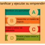 Tendencias actuales en metodologías de feedback para emprendedores