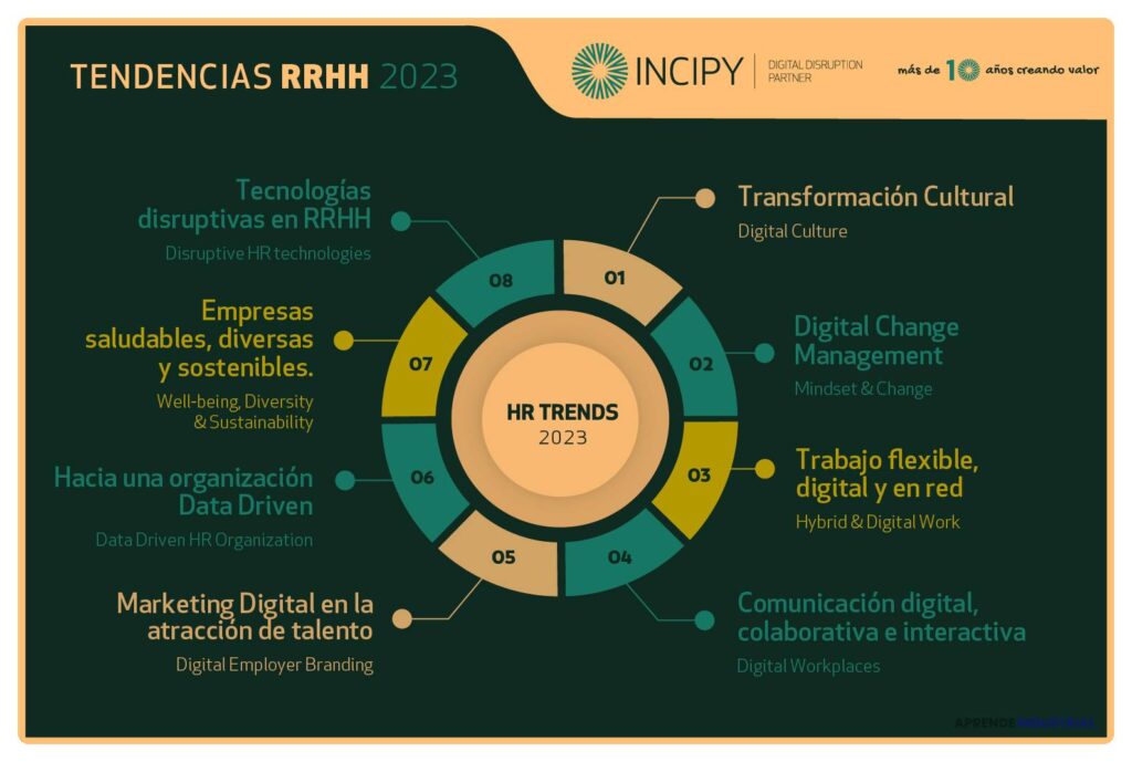 Tendencias Clave en Emprendimiento para 2023 y Futuro