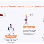 Tendencias de consumo que afectan la competencia en el mercado