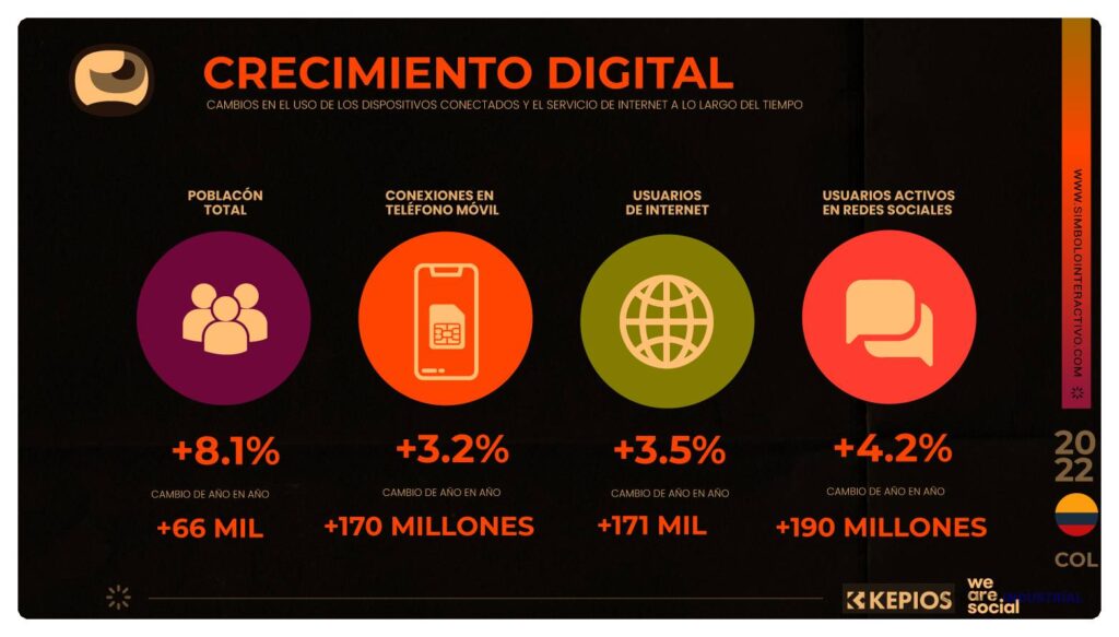 Tendencias de marketing 2023: estrategias que marcan la pauta