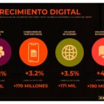 Tendencias de marketing 2023: estrategias que marcan la pauta