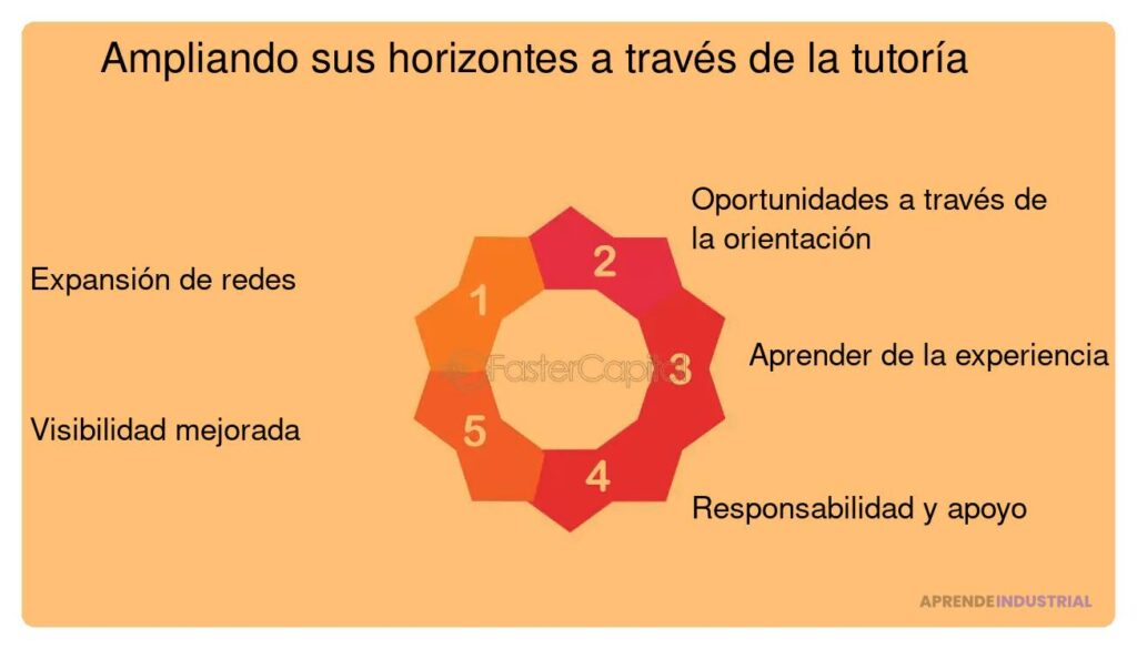 Tendencias de mentoría que transforman el ecosistema startup