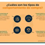 Tendencias del consumidor: definiciones y ejemplos clave