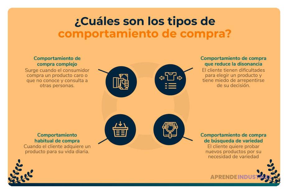 Tendencias del consumidor: definiciones y ejemplos clave