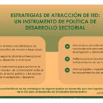 Tendencias del sector y su impacto en la inversión captada