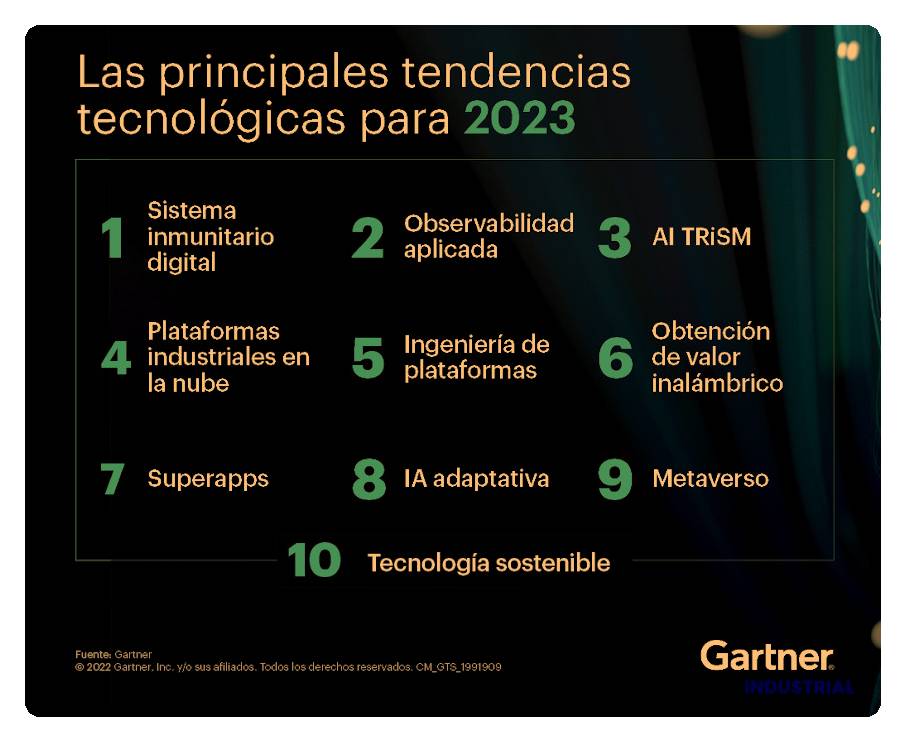 Tendencias tecnológicas para startups en 2023: Cuáles son