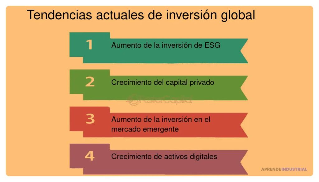 Tendencias y evaluación del capital de riesgo en la actualidad