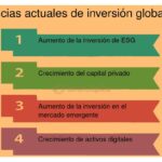 Tendencias y evaluación del capital de riesgo en la actualidad