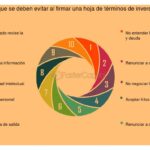 Términos de liquidación en acuerdos de inversión: qué son