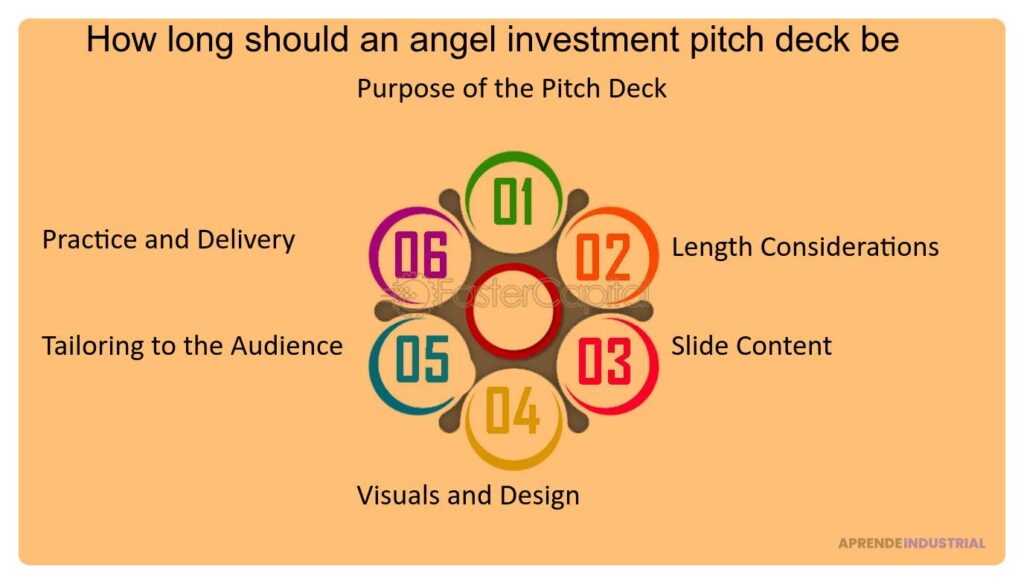 Tiempo ideal para cada sección de tu pitch de manera efectiva