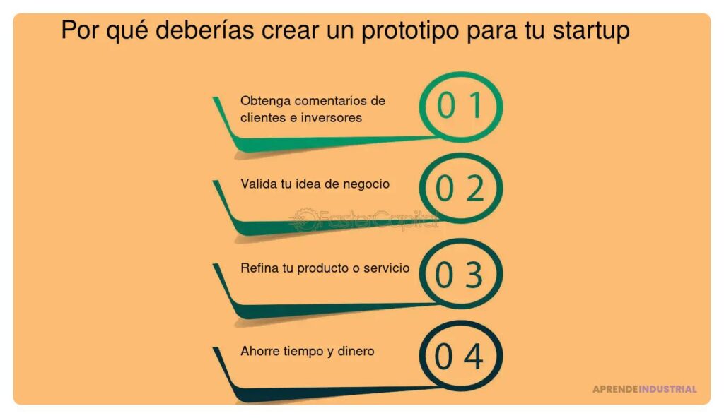 Tiempo requerido para crear un prototipo efectivo y funcional