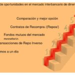 Tipos de Financiamiento Disponibles Hoy: Una Exploración Breve