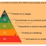 Tipos de financiamiento para escalar un negocio exitoso