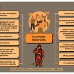 Tipos de licencias laborales y su importancia en el trabajo