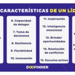 Tipos de Liderazgo y Características Esenciales: Una Exploración