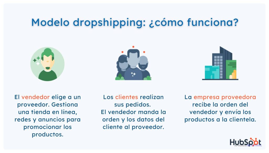 Todo sobre el dropshipping: funcionamiento y aspectos clave