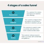 Todo sobre el 'sales funnel' y su importancia en el negocio