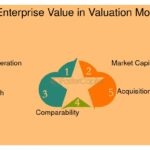 Todo sobre el 'valuation cap' en inversiones: guía esencial