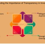 Transparencia en momentos difíciles: clave para inversores